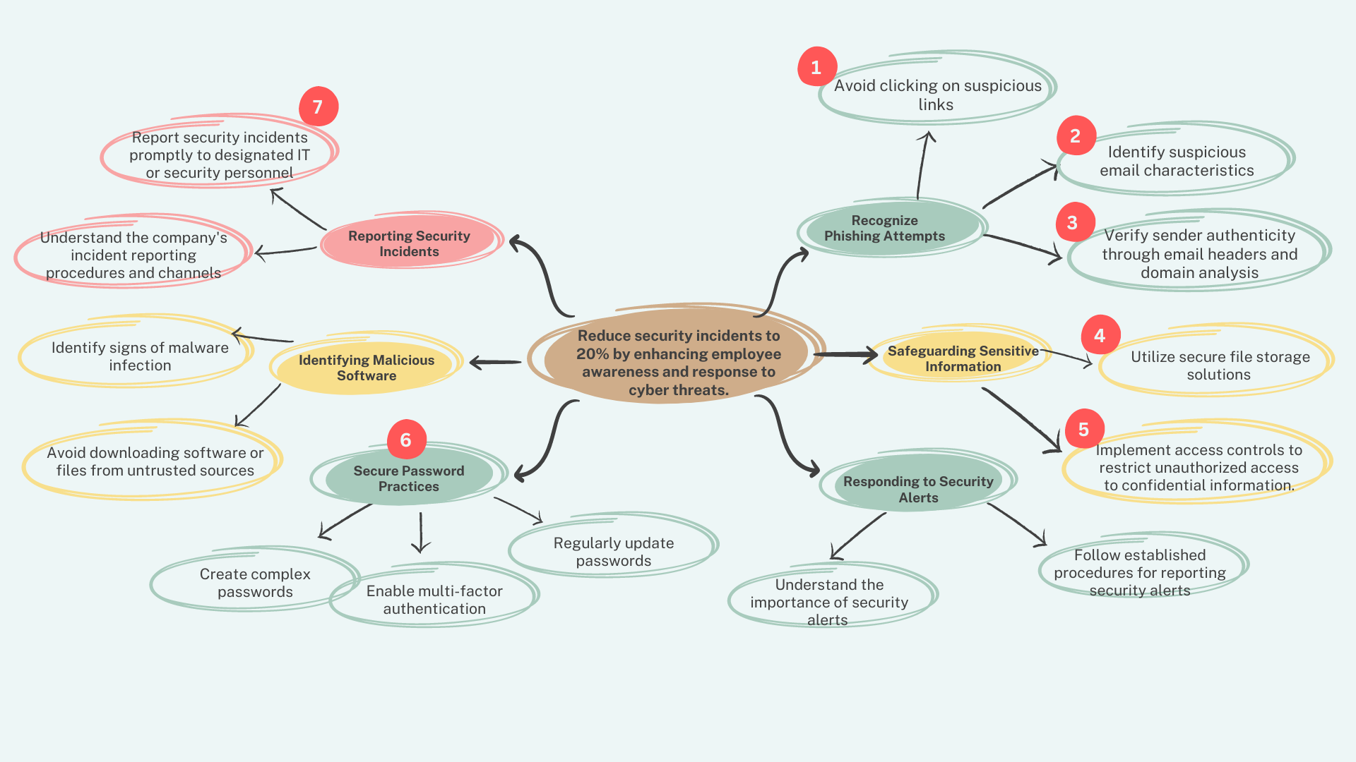 image of action map